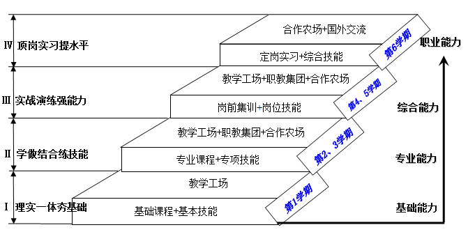 色花堂