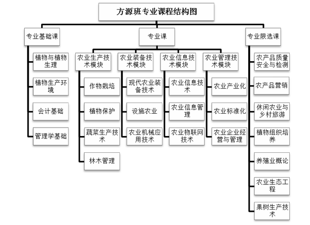 色花堂