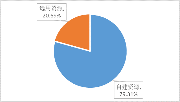 色花堂