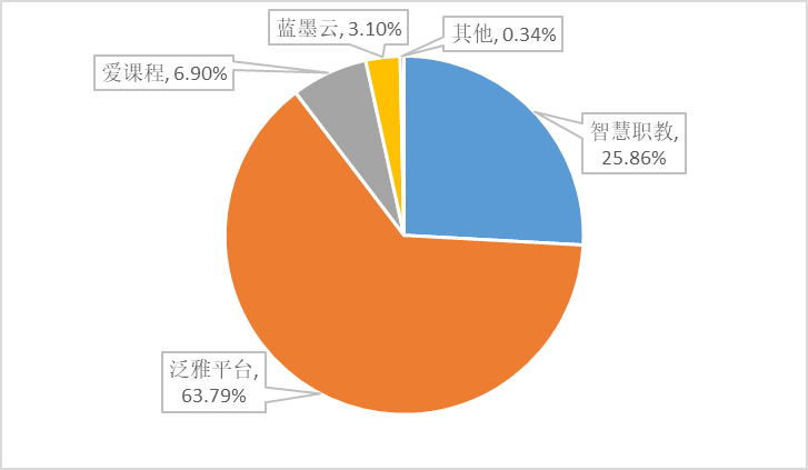 色花堂